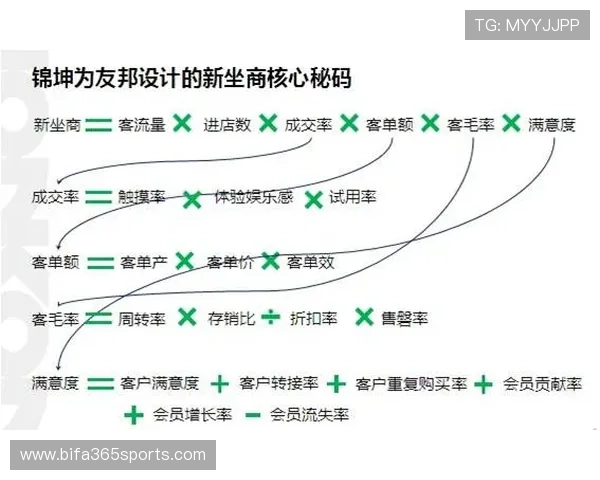 打造优胜客品牌形象的核心理念与实践路径分析